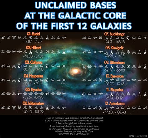 Note that there are only 256 galaxies, not 257. . Nms galactic core